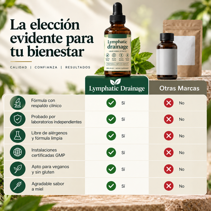 Lymphatic Drainage – Gotas de Drenaje Linfático Natural | 60 ml